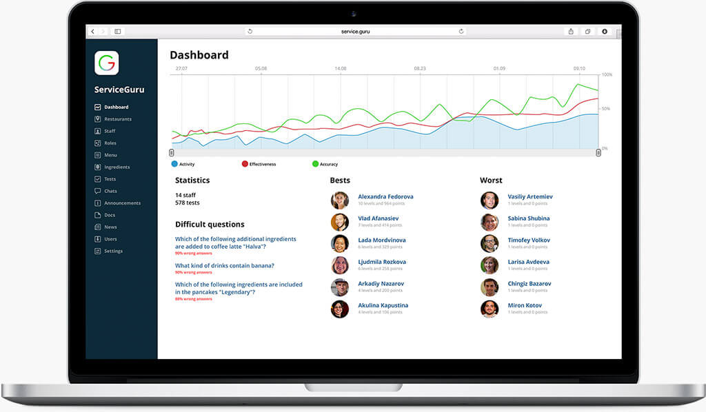 Monitoring progress, any time, any where