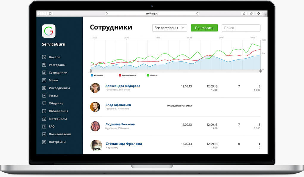 Контроль успеваемости ServiceGuru